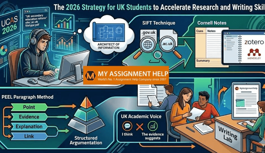 The 2026 Strategy for UK Students to Accelerate Research and Writing Skills
